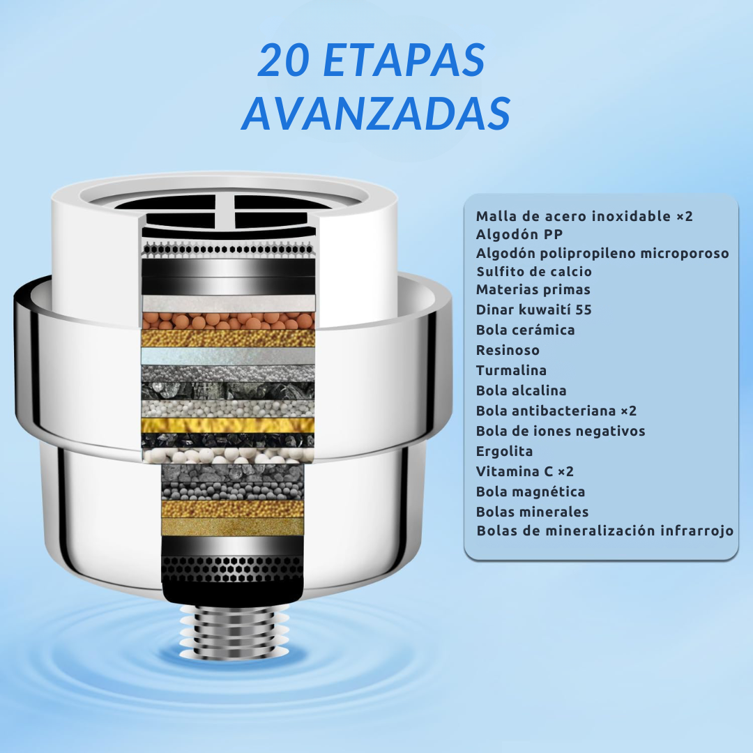 Filtro De 20 Etapas Avanzadas